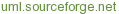 Umbrello UML Modeller
